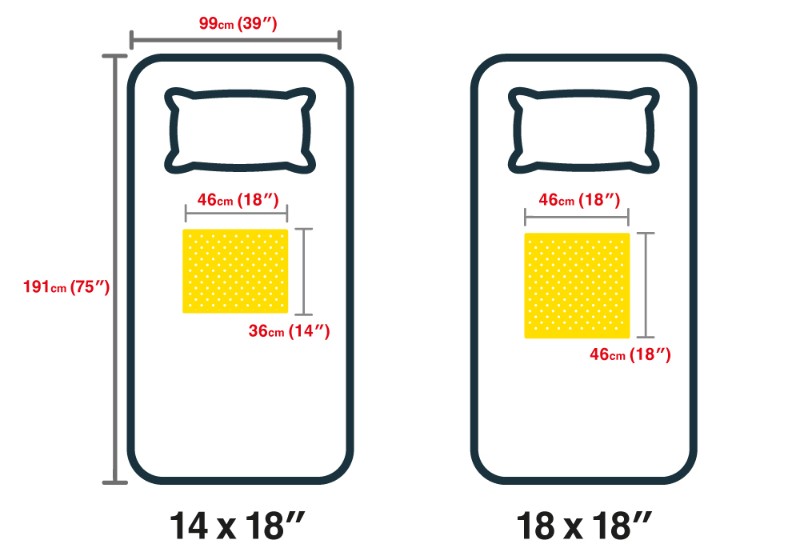 Sizing Diagram One