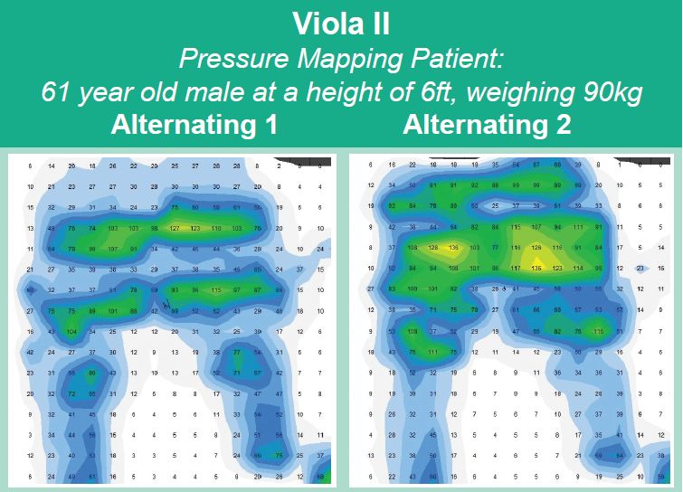 Viola II Dynamic Air Cushion  Hire Pressure Care for Wheelchair Users